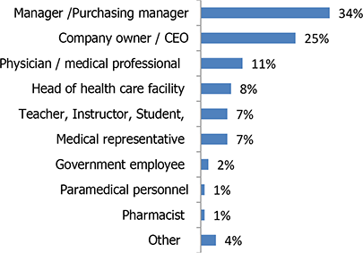 Russian Health Care Week | Why participate?