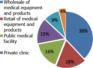 Russian Health Care Week | Why participate?