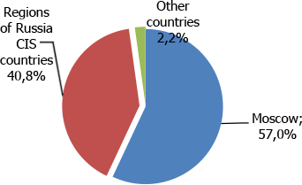 Russian Health Care Week | Why participate?