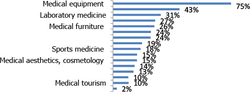 Russian Health Care Week | Why participate?